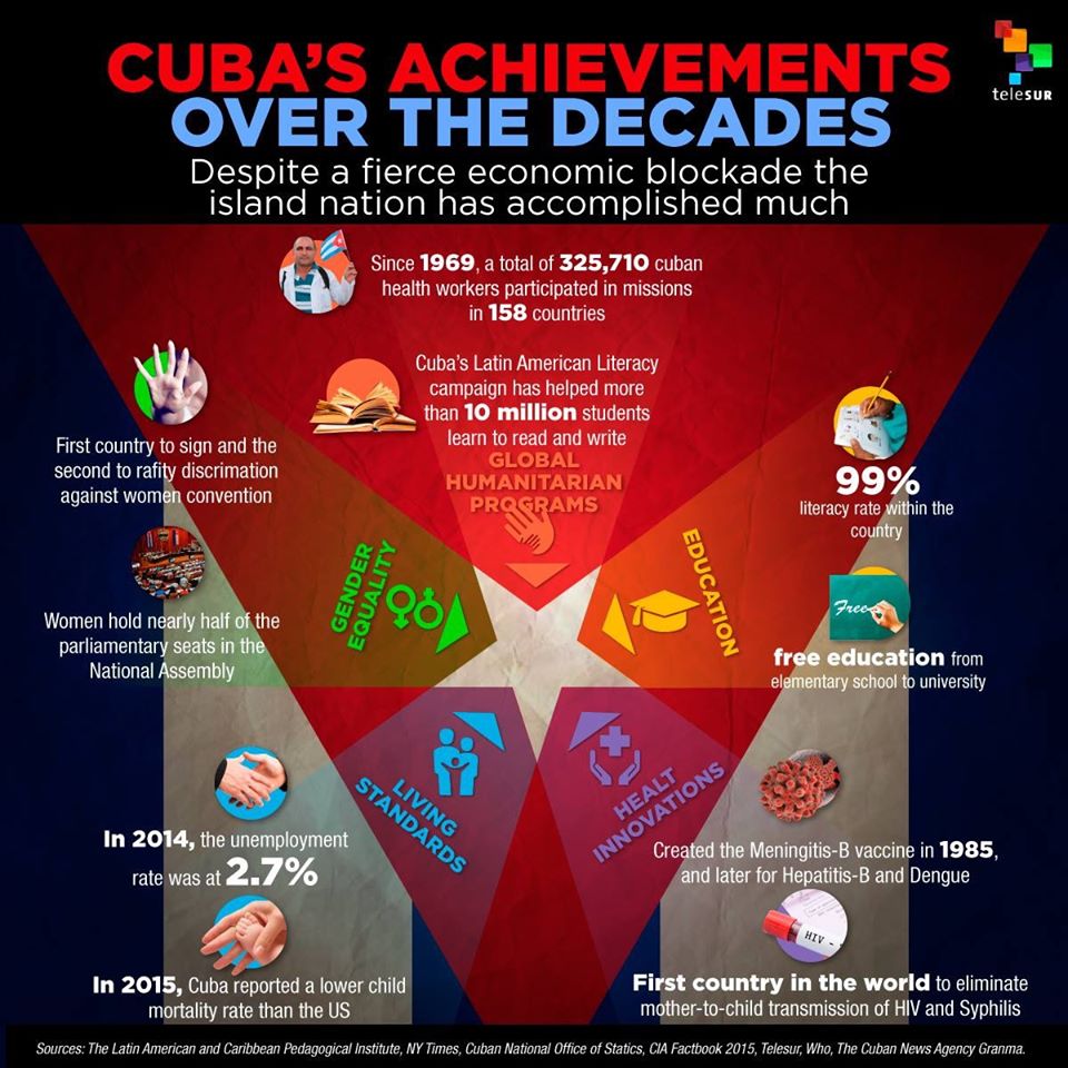 Cuban_achievements20