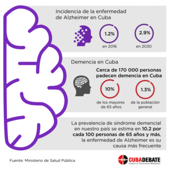 Alzheimer på Kuba